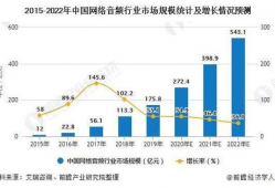 短视频行业的发展现状,蓬勃发展，引领新媒体潮流