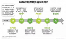 短视频平台营销,打造爆款内容的秘诀解析